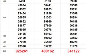 XSMN 10/6 - Kết quả xổ số miền Nam hôm nay 10/6/2026 - Trực tiếp XSMN ngày 10 tháng 6