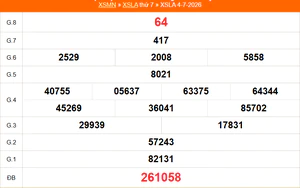 XSLA 11/7 - Kết quả xổ số Long An hôm nay 11/7/2026 - Trực tiếp XSLA ngày 11 tháng 7