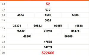 XSDL 12/7 - Kết quả xổ số Đà Lạt hôm nay 12/7/2026 - Trực tiếp XSDL ngày 12 tháng 7