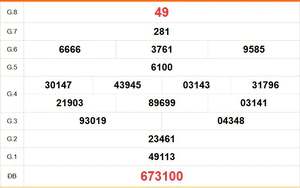 XSTG 12/7- Kết quả xổ số Tiền Giang hôm nay 12/7/2026 - Trực tiếp XSTG ngày 12 tháng 7