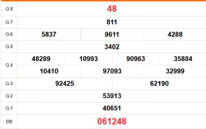 XSDN 15/7 - Kết quả xổ số Đồng Nai hôm nay 15/7/2026 - Trực tiếp xổ số hôm nay ngày 15 tháng 7
