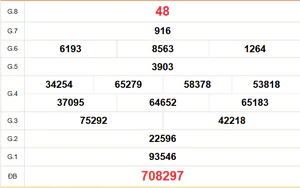XSST 15/7 - Kết quả xổ số Sóc Trăng hôm nay 15/7/2026 - Trực tiếp xổ số hôm nay ngày 15 tháng 7