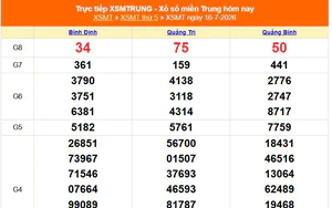 XSMT 16/7 - Kết quả xổ số miền Trung hôm nay 16/7/2026 - Kết quả XSMT thứ Năm ngày 16 tháng 7