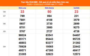 XSMN 17/7 - Kết quả xổ số miền Nam hôm nay 17/7/2026 - Trực tiếp XSMN ngày 17 tháng 7