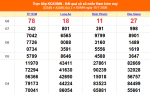 XSMN 18/7 - Kết quả xổ số miền Nam hôm nay 18/7/2026 - Trực tiếp XSMN ngày 18 tháng 7