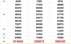 XSMT 18/7 - Kết quả xổ số miền Trung hôm nay 18/7/2026 - Kết quả XSMT thứ Bảy ngày 18 tháng 7
