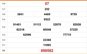 XSTG 19/7- Kết quả xổ số Tiền Giang hôm nay 19/7/2026 - Trực tiếp xổ số hôm nay ngày 19 tháng 7
