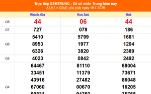 XSMT 19/7- Kết quả xổ số miền Trung hôm nay 19/7/2026 - Kết quả XSMT Chủ Nhật ngày 19 tháng 7