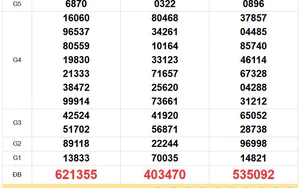 XSMN 24/7- Kết quả xổ số miền Nam hôm nay 24/7/2026 - Trực tiếp xổ số hôm nay ngày 24 tháng 7