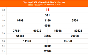 XSBP 25/7 - Kết quả xổ số Bình Phước hôm nay 25/7/2026 - Trực tiếp xổ số hôm nay ngày 25 tháng 7