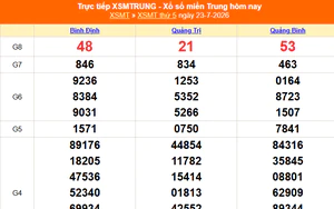 XSMT 25/7 - Kết quả xổ số miền Trung hôm nay 25/7/2026 - Trực tiếp xổ số hôm nay ngày 25 tháng 7