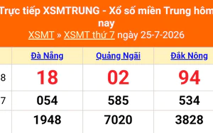 XSMT 25/7 - Kết quả xổ số miền Trung hôm nay 25/7/2026 - Kết quả XSMT thứ Bảy ngày 25 tháng 7