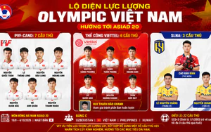Olympic Việt Nam lộ diện lực lượng, sẵn sàng hướng tới ASIAD 20