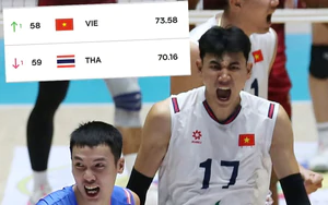 Tuyển bóng chuyền nam Việt Nam vượt Thái Lan trên bảng xếp hạng FIVB sau kỳ tích SEA V Cup 2026