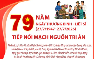 79 năm Ngày Thương binh - Liệt sĩ (27/7/1947- 27/7/2026): Tiếp nối mạch nguồn tri ân