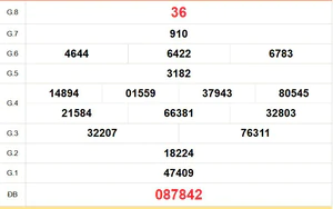 XSDL 26/7 - Kết quả xổ số Đà Lạt hôm nay 26/7/2026 - Trực tiếp XSDL ngày 26 tháng 7