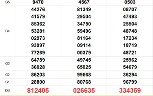 XSMT 26/7- Kết quả xổ số miền Trung hôm nay 26/7/2026 - Kết quả XSMT Chủ Nhật ngày 26 tháng 7
