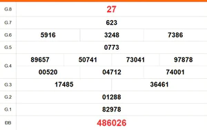 XSKG 26/7- Kết quả xổ số Kiên Giang hôm nay 26/7/2026 - Trực tiếp XSKG ngày 26 tháng 7 