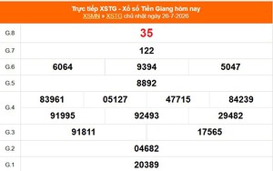 XSTG 26/7- Kết quả xổ số Tiền Giang hôm nay 26/7/2026 - Trực tiếp XSTG ngày 26 tháng 7
