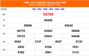 XSMB 27/7- Kết quả Xổ số miền Bắc hôm nay 27/7/2026 - Kết quả XSMB thứ Hai ngày 27 tháng 7
