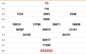 XSDN 29/7 - Kết quả xổ số Đồng Nai hôm nay 29/7/2026 - Trực tiếp xổ số hôm nay ngày 29 tháng 7