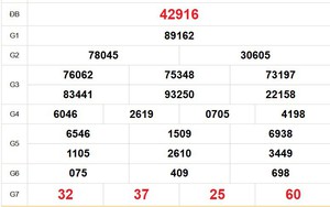XSMB 28/7 - Kết quả Xổ số miền Bắc hôm nay 28/7/2026 - Trực tiếp xổ số hôm nay ngày 28 tháng 7