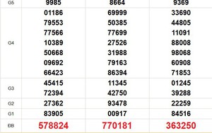 XSMN 29/7 - Kết quả xổ số miền Nam hôm nay 29/7/2026 - Trực tiếp xổ số hôm nay ngày 29 tháng 7