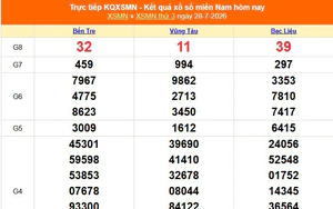 XSMN 28/7 - Kết quả xổ số miền Nam hôm nay 28/7/2026 - Trực tiếp XSMN ngày 28 tháng 7