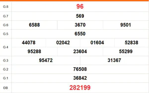 XSST 29/7 - Kết quả xổ số Sóc Trăng hôm nay 29/7/2026 - Trực tiếp xổ số hôm nay ngày 29 tháng 7