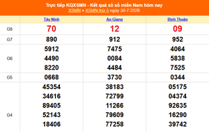 XSMN 30/7 - Kết quả xổ số miền Nam hôm nay 30/7/2026 - Trực tiếp XSMN ngày 30 tháng 7