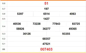 XSTV 31/7- Kết quả xổ số Trà Vinh hôm nay 31/7/2026 - Trực tiếp XSTV ngày 31 tháng 7