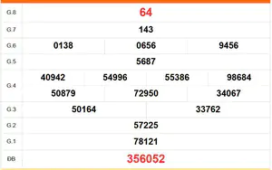 XSVL 31/7 - Kết quả xổ số Vĩnh Long hôm nay 31/7/2026 - Trực tiếp XSVL ngày 31 tháng 7