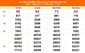 XSMN 4/7 - Kết quả xổ số miền Nam hôm nay 4/7/2026 - Trực tiếp XSMN ngày 4 tháng 7