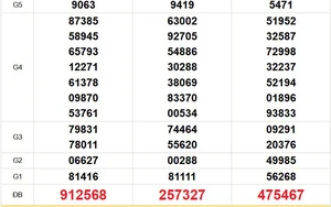 XSMT 5/7- Kết quả xổ số miền Trung hôm nay 5/7/2026 - Trực tiếp xổ số hôm nay ngày 5 tháng 7