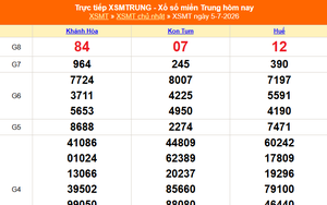 XSMT 5/7- Kết quả xổ số miền Trung hôm nay 5/7/2026 - Kết quả XSMT Chủ Nhật ngày 5 tháng 7