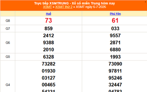 XSMT 6/7 - Kết quả xổ số miền Trung hôm nay 6/7/2026 - Kết quả XSMT thứ Hai ngày 6 tháng 7