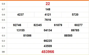 XSVT 7/7 - Kết quả xổ số Vũng Tàu hôm nay 7/7/2026 - Trực tiếp XSVT ngày 7 tháng 7