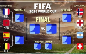 Vòng tứ kết World Cup 2026 không khác gì giải vô địch châu Âu mở rộng