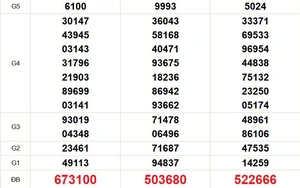XSMN 9/7 - Kết quả xổ số miền Nam hôm nay 9/7/2026 - Trực tiếp xổ số hôm nay ngày 9 tháng 7
