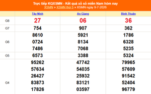 XSMN 9/7 - Kết quả xổ số miền Nam hôm nay 9/7/2026 - Trực tiếp XSMN ngày 9 tháng 7
