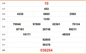 XSDL 2/8 - Kết quả xổ số Đà Lạt hôm nay 2/8/2026 - Trực tiếp xổ số hôm nay ngày 2 tháng 8