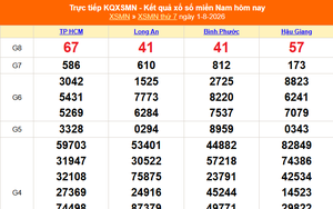 XSMN 1/8 - Kết quả xổ số miền Nam hôm nay 1/8/2026 - Trực tiếp XSMN ngày 1 tháng 8