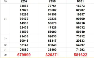 XSMT 2/8 - Kết quả xổ số miền Trung hôm nay 2/8/2026 - Trực tiếp xổ số hôm nay ngày 2 tháng 8
