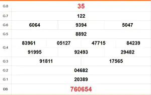 XSTG 2/8 - Kết quả xổ số Tiền Giang hôm nay 2/8/2026 - Trực tiếp xổ số hôm nay ngày 2 tháng 8