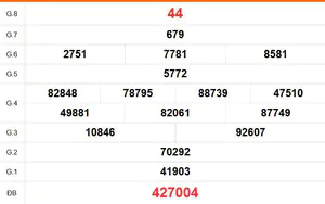 XSCM 10/8 - Kết quả xổ số Cà Mau hôm nay 10/8/2026 - Trực tiếp xổ số hôm nay ngày 10 tháng 8