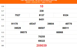 XSHCM 10/8 - XSTP - Kết quả xổ số Hồ Chí Minh hôm nay ngày 10/8/2026
