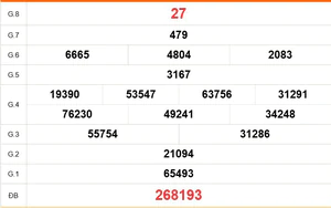 XSBL 11/8 - Kết quả xổ số Bạc Liêu hôm nay 11/8/2026 - Trực tiếp xổ số hôm nay ngày 11 tháng 8