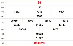 XSBT 11/8 - Kết quả Xổ số Bến Tre hôm nay 11/8/2026 - Trực tiếp xổ số hôm nay ngày 11 tháng 8