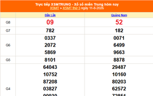 XSMT 11/8 - Kết quả xổ số miền Trung hôm nay 11/8/2026 - Kết quả XSMT thứ Ba ngày 11 tháng 8