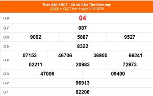 XSCT 12/8 - Kết quả xổ số Cần Thơ hôm nay 12/8/2026 - Trực tiếp XSCT ngày 12 tháng 8